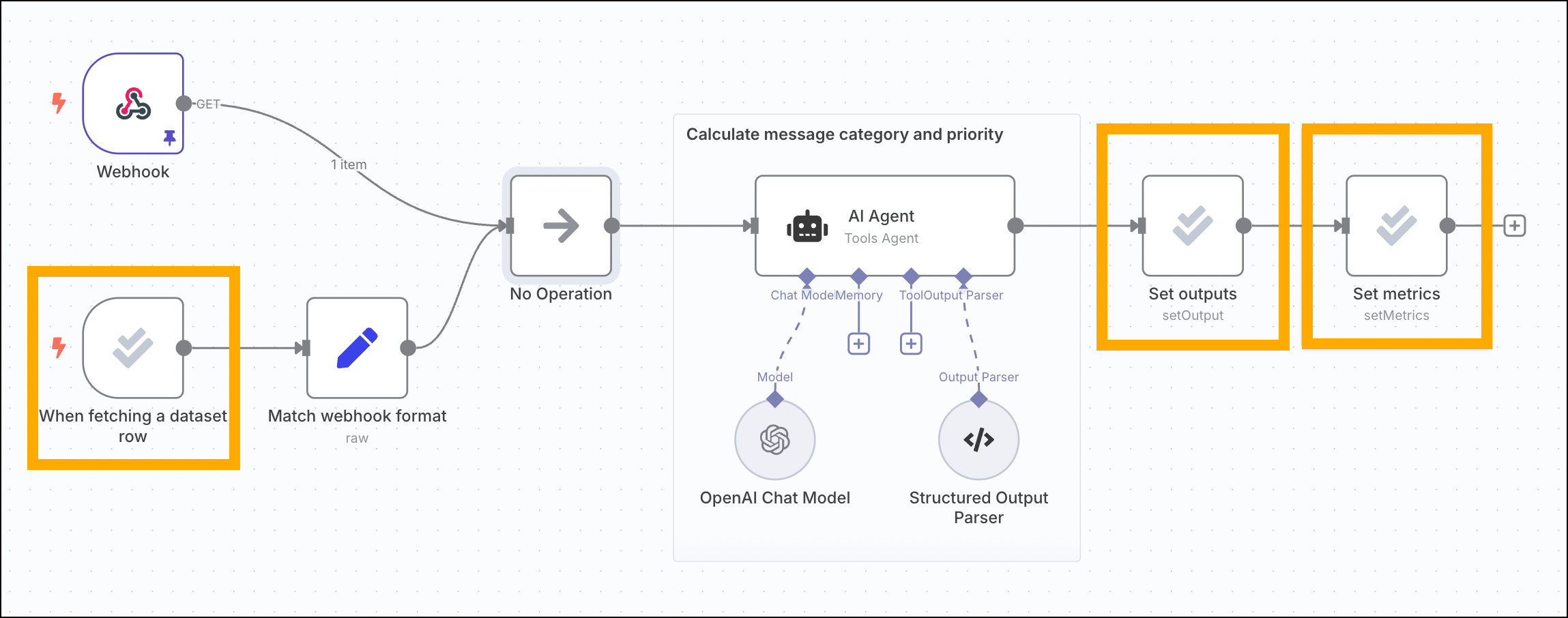 Evaluation workflow